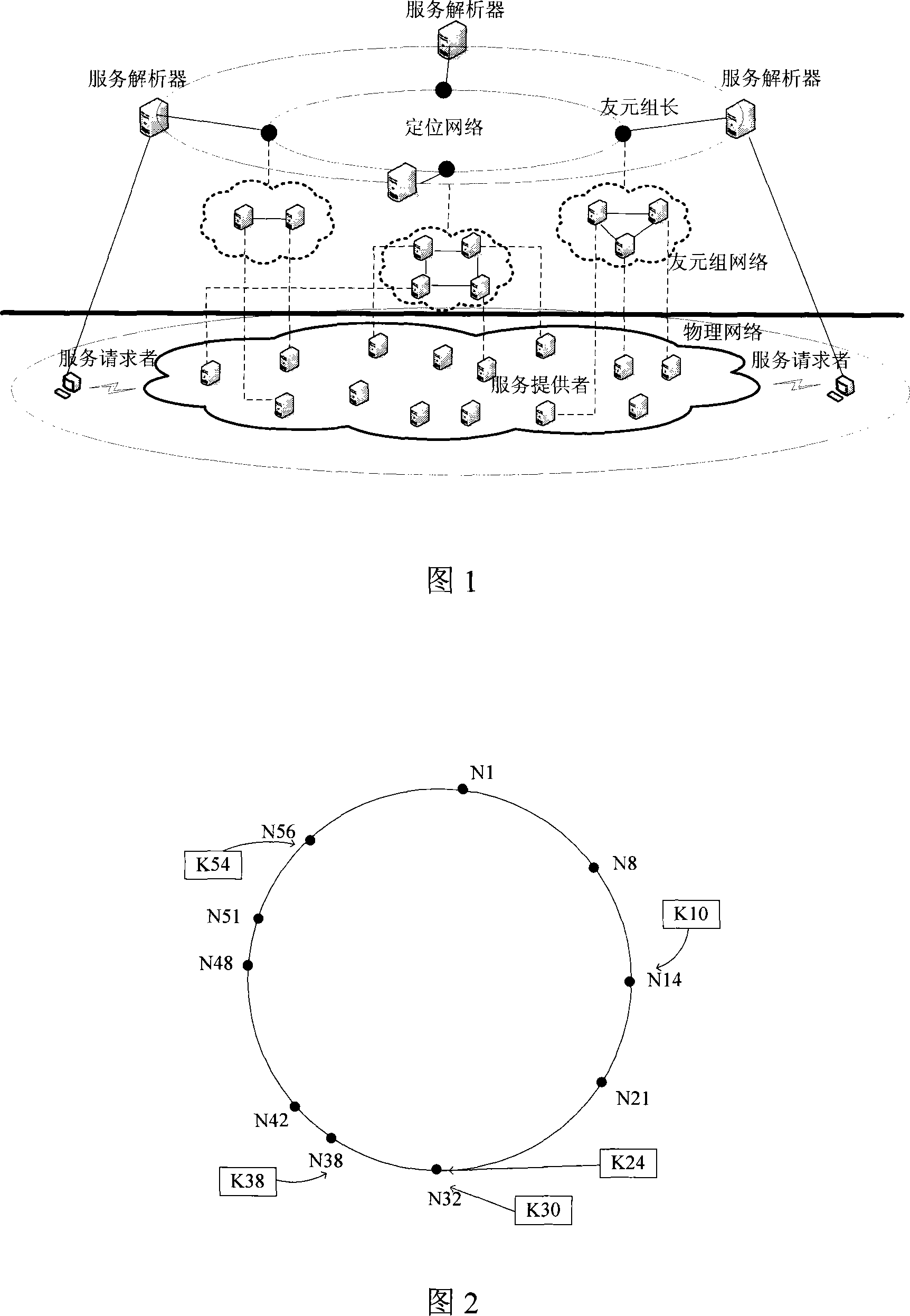 A mixed distributed overlapped network device and its service registration and finding method