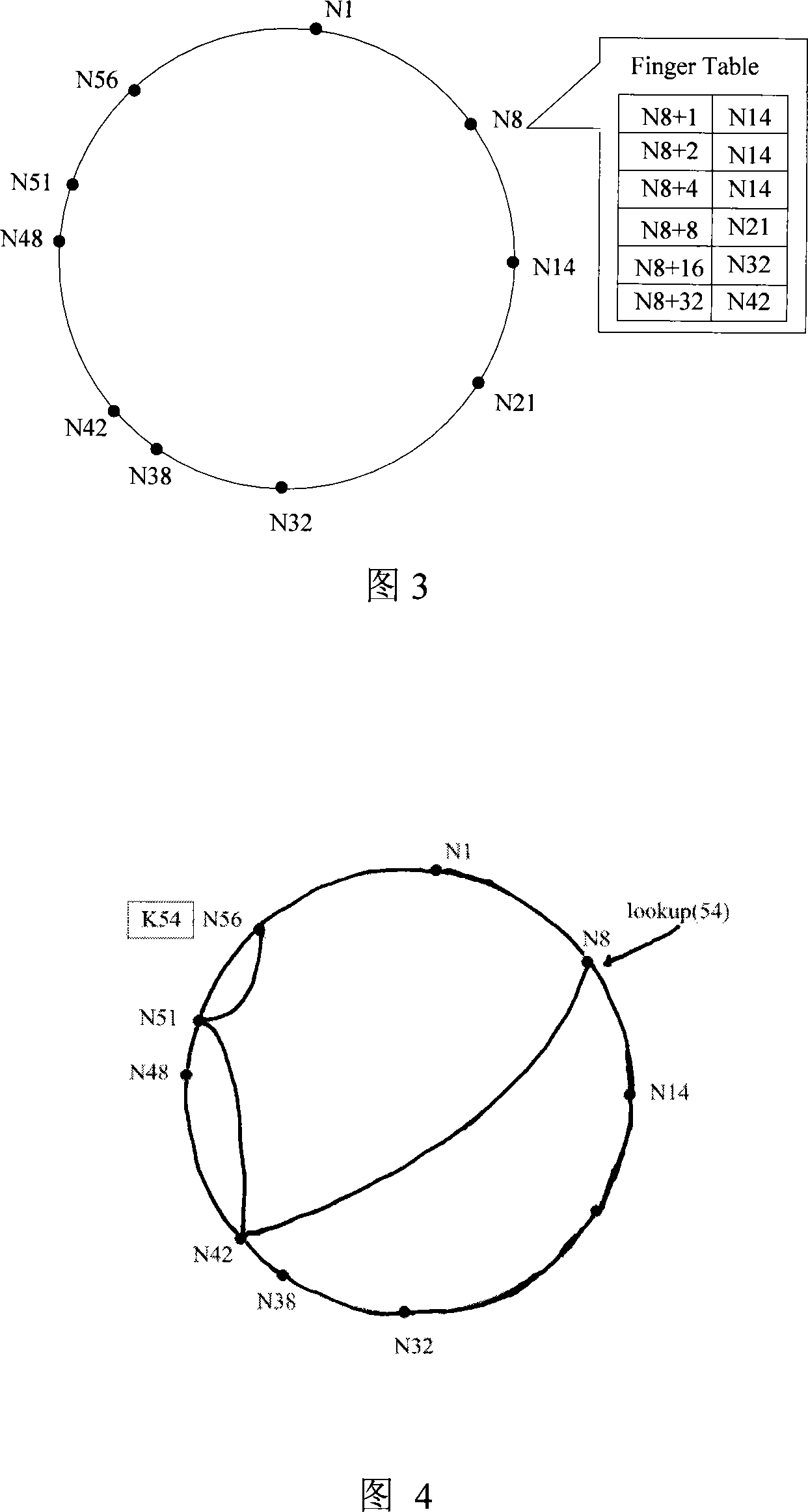 A mixed distributed overlapped network device and its service registration and finding method