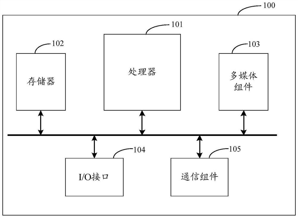 Music score generation method, electronic equipment and readable storage medium