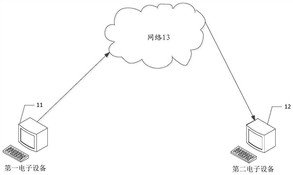 Music score generation method, electronic equipment and readable storage medium