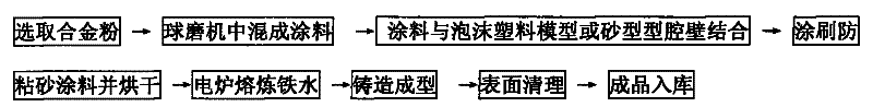 Preparation method of surface composite sintering machine grate bar