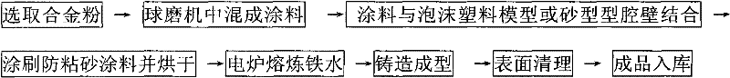 Preparation method of surface composite sintering machine grate bar