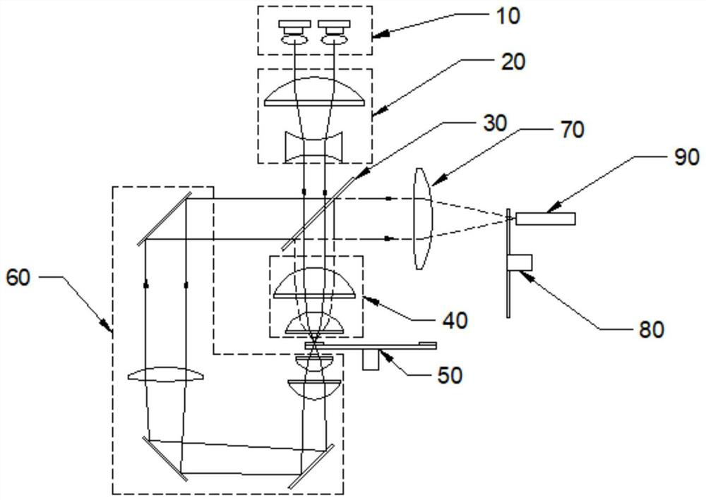 A laser projection light source