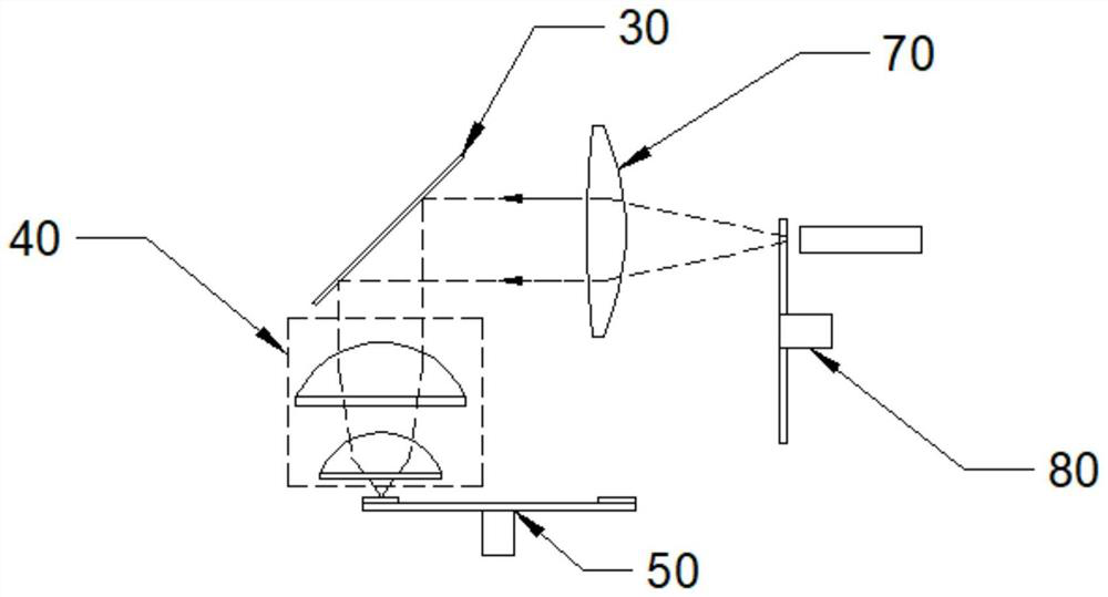 A laser projection light source