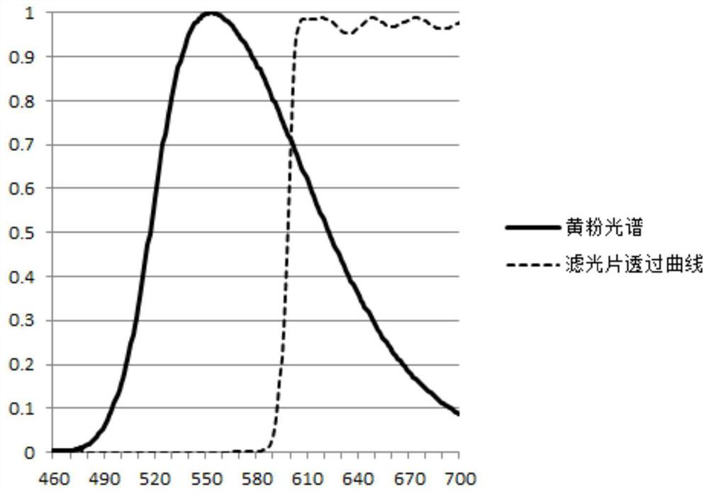 A laser projection light source