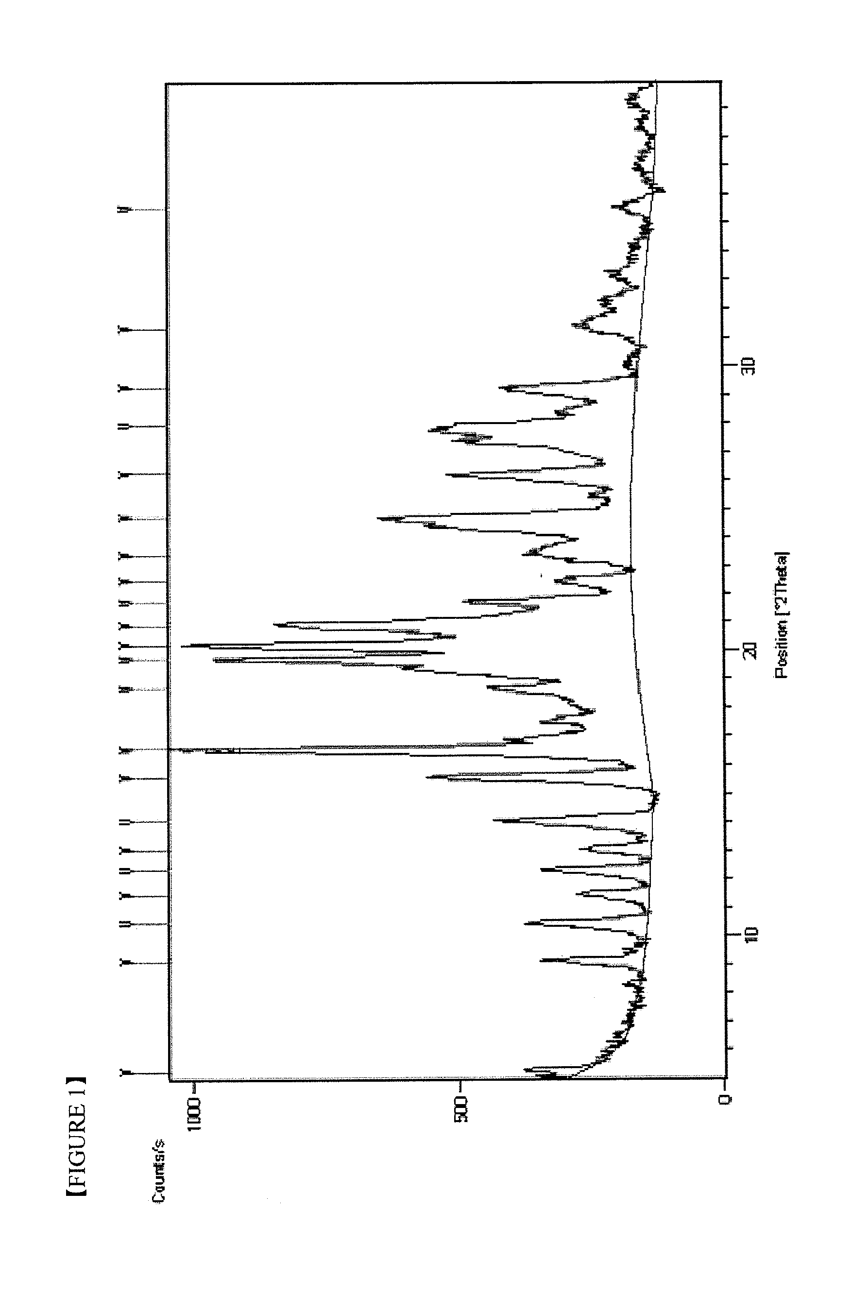 Imatinib dichloroacetate and Anti-cancer agent comprising the same