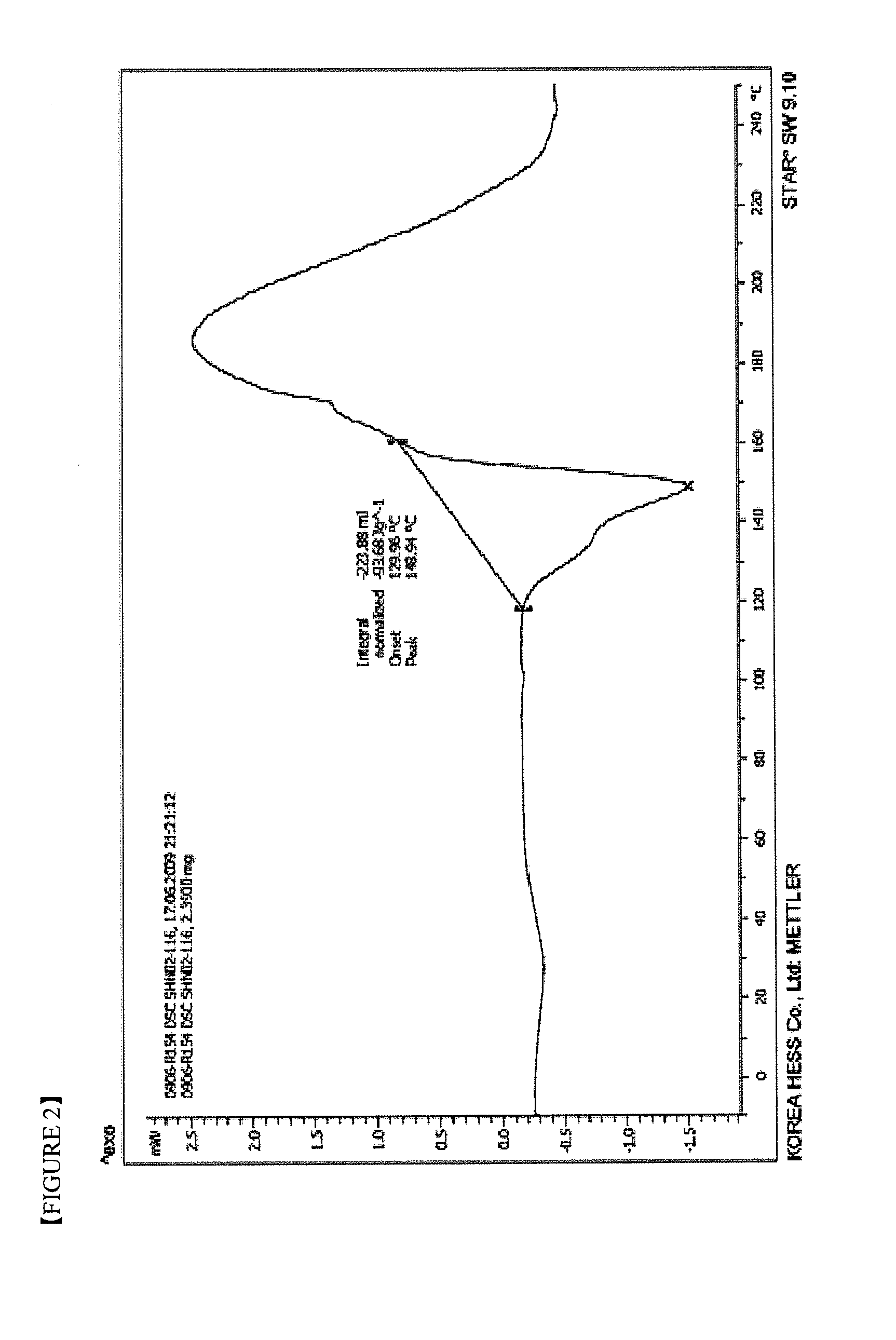 Imatinib dichloroacetate and Anti-cancer agent comprising the same