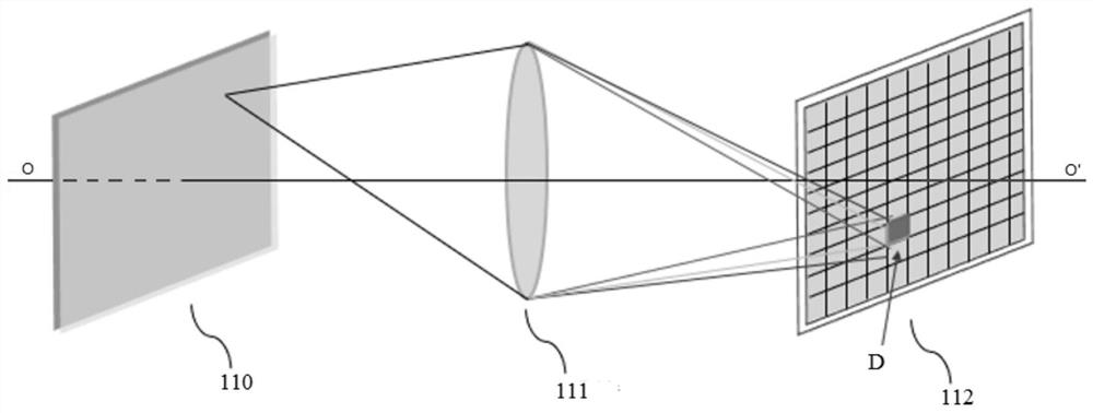 A spectral reconstruction method, device and electronic equipment