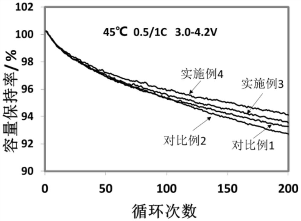 Lithium ion battery electrolyte capable of improving high and low temperature cycle performance and lithium ion battery