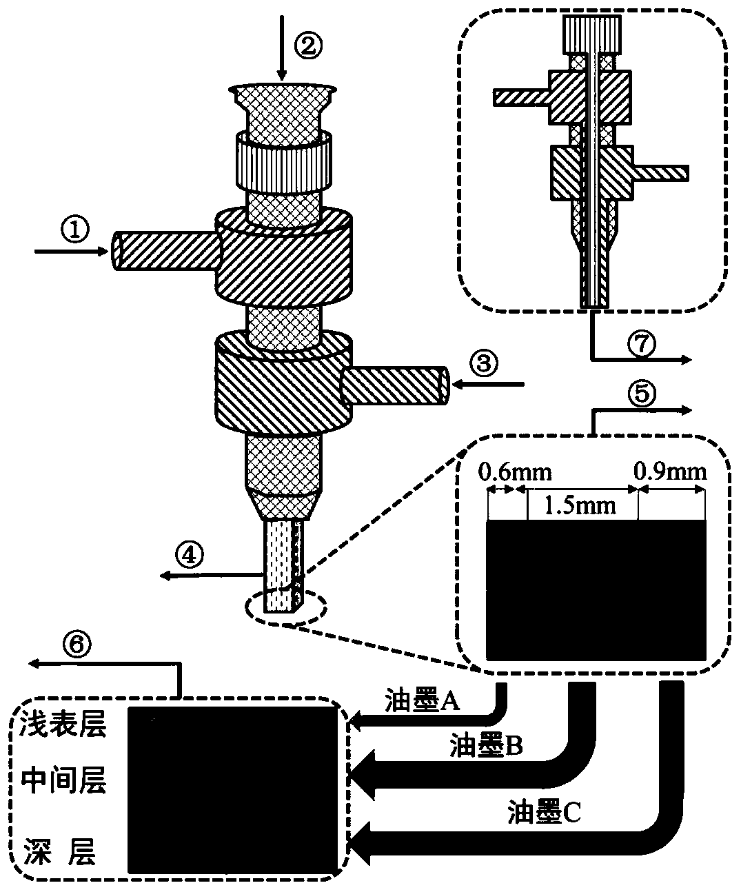 Three-hole integrated 3D biological printing nozzle and method for preparing multi-layer gel