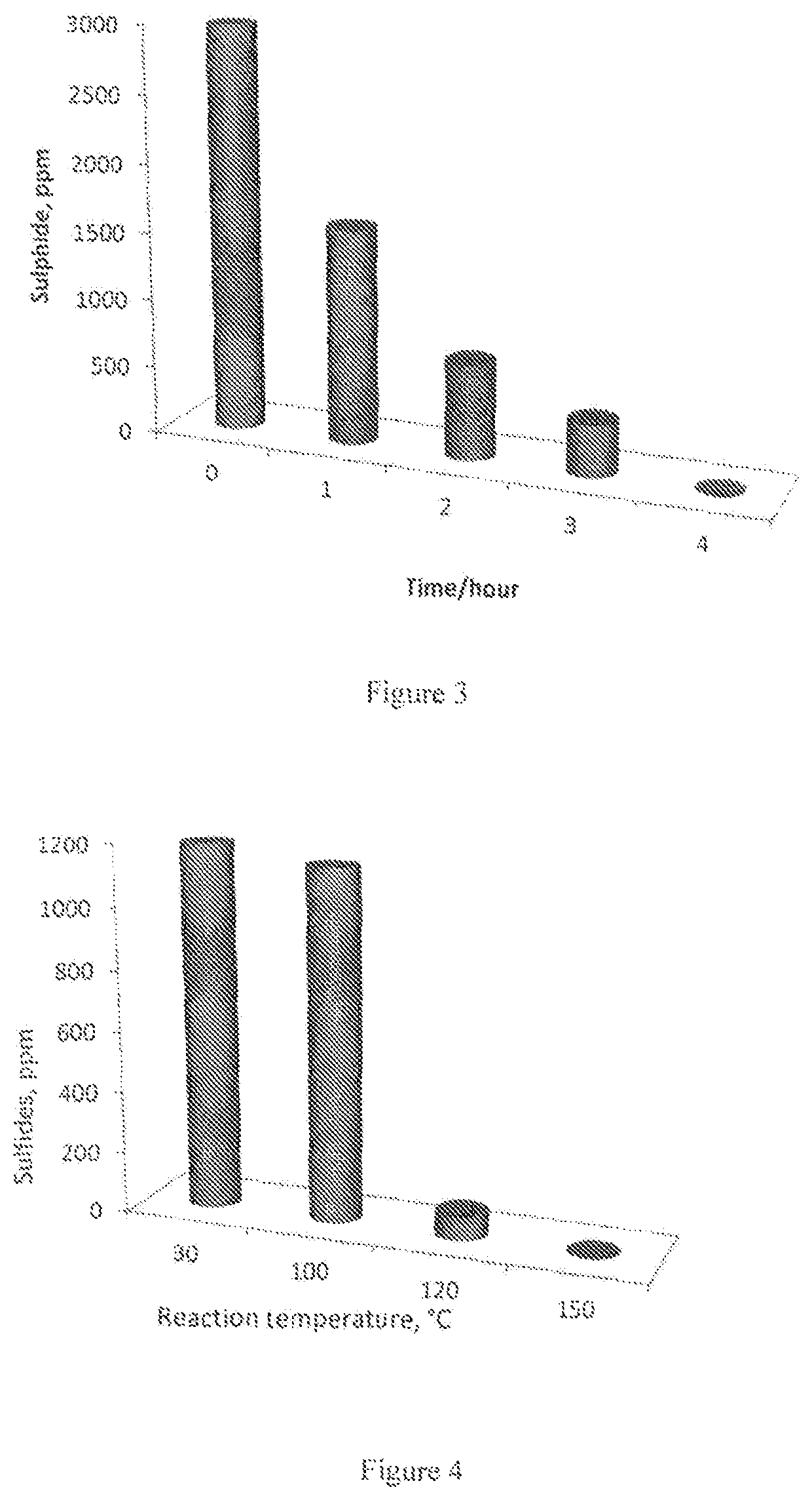 Removal of sulfides in spent caustic stream over active solid phase catalysts