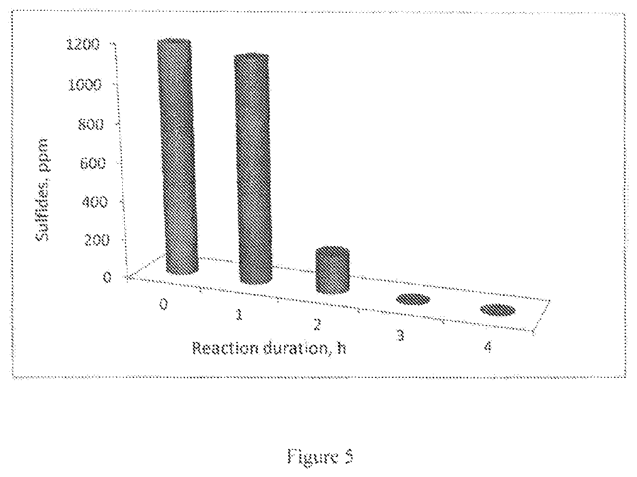 Removal of sulfides in spent caustic stream over active solid phase catalysts