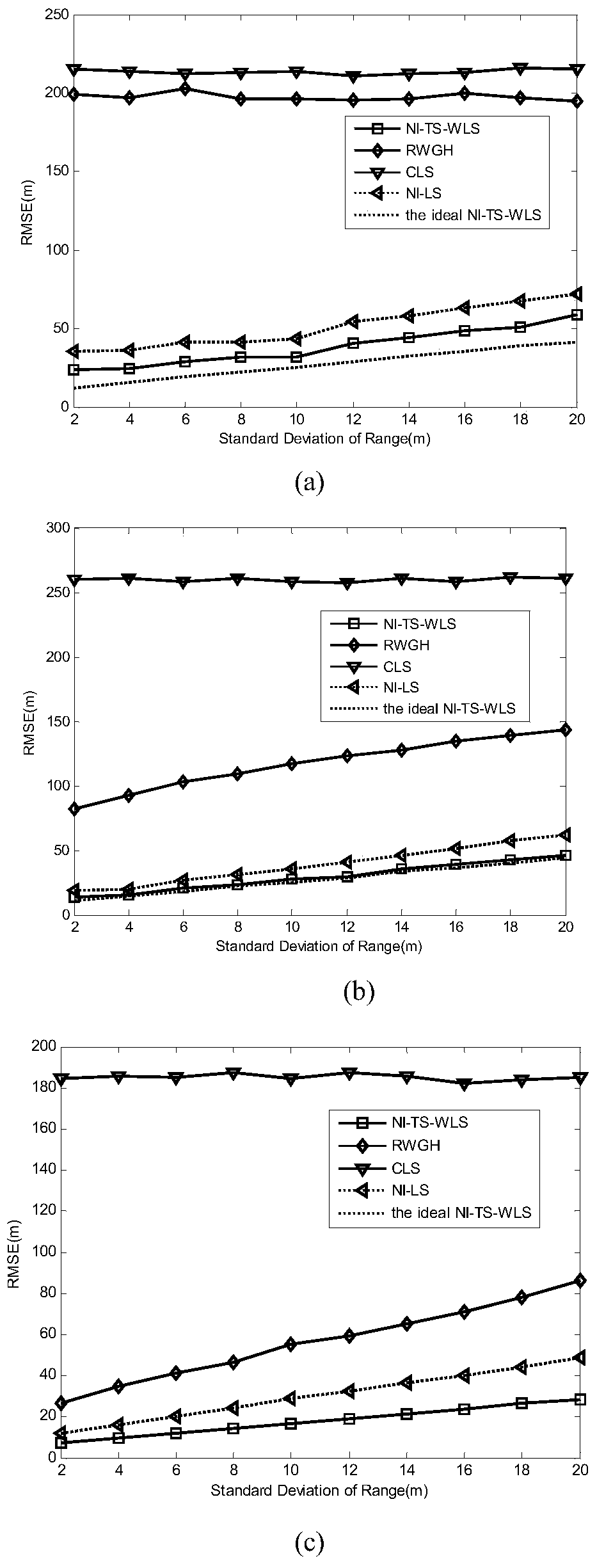 A Recognition and Location Method for nlos Transmission Base Station Based on Side Length Residual