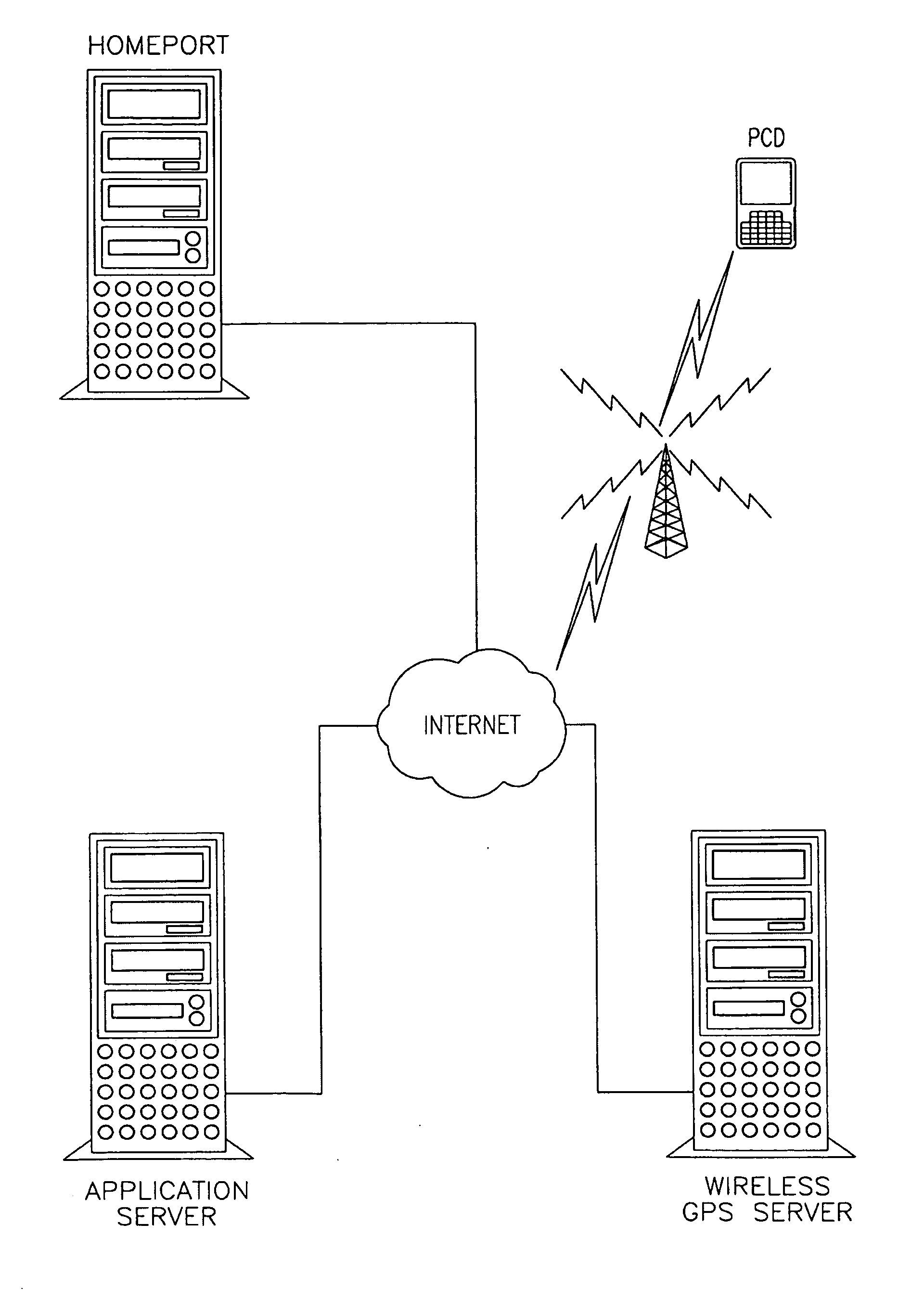 GPS publication application server