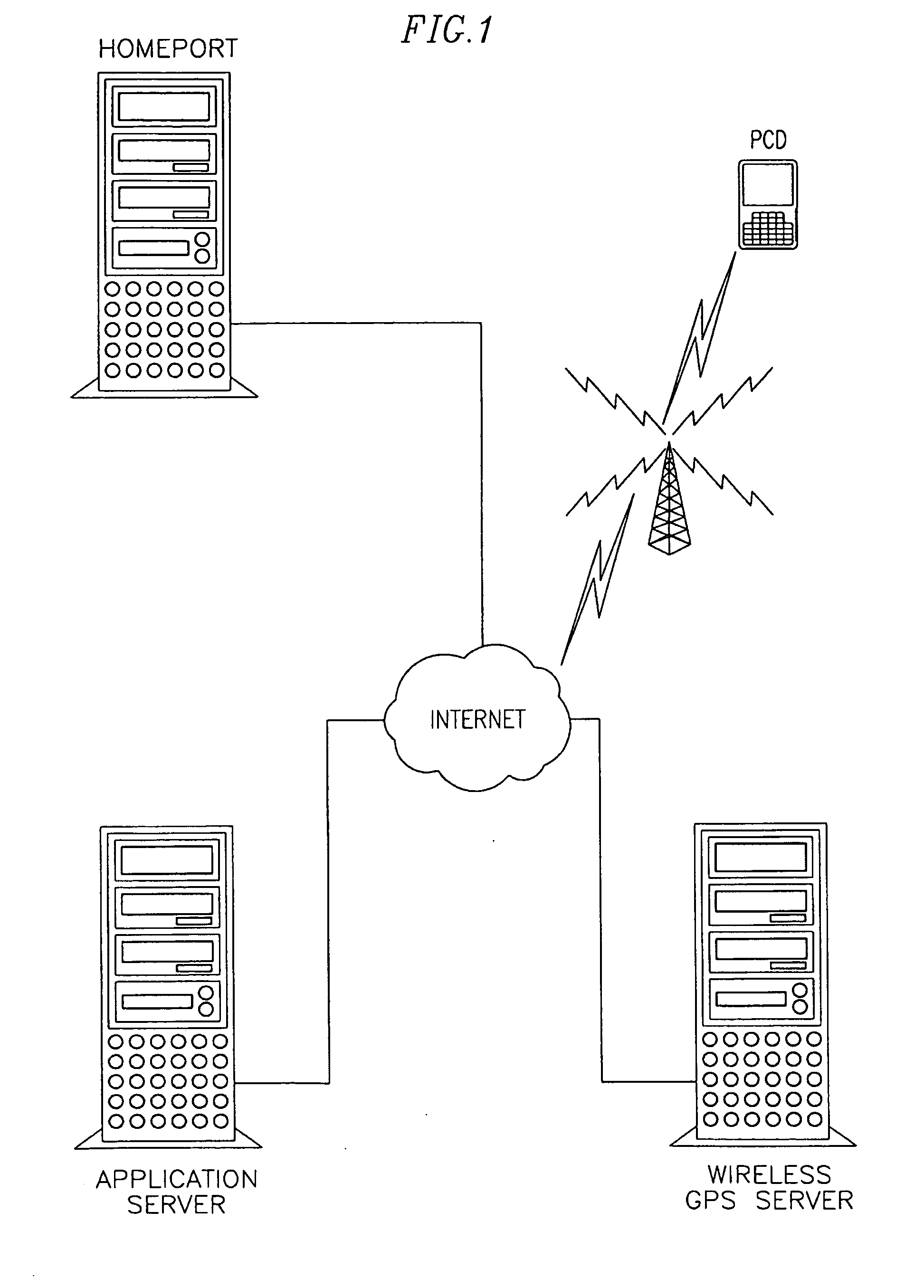 GPS publication application server