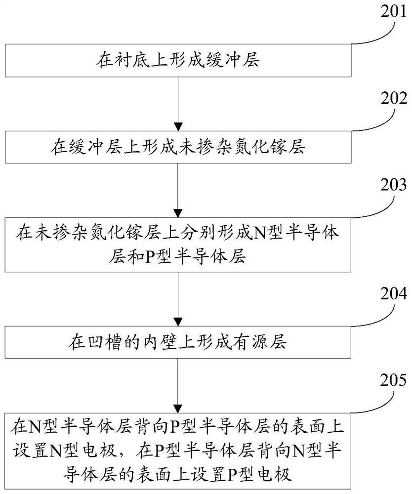 Light emitting diode chip and preparation method thereof