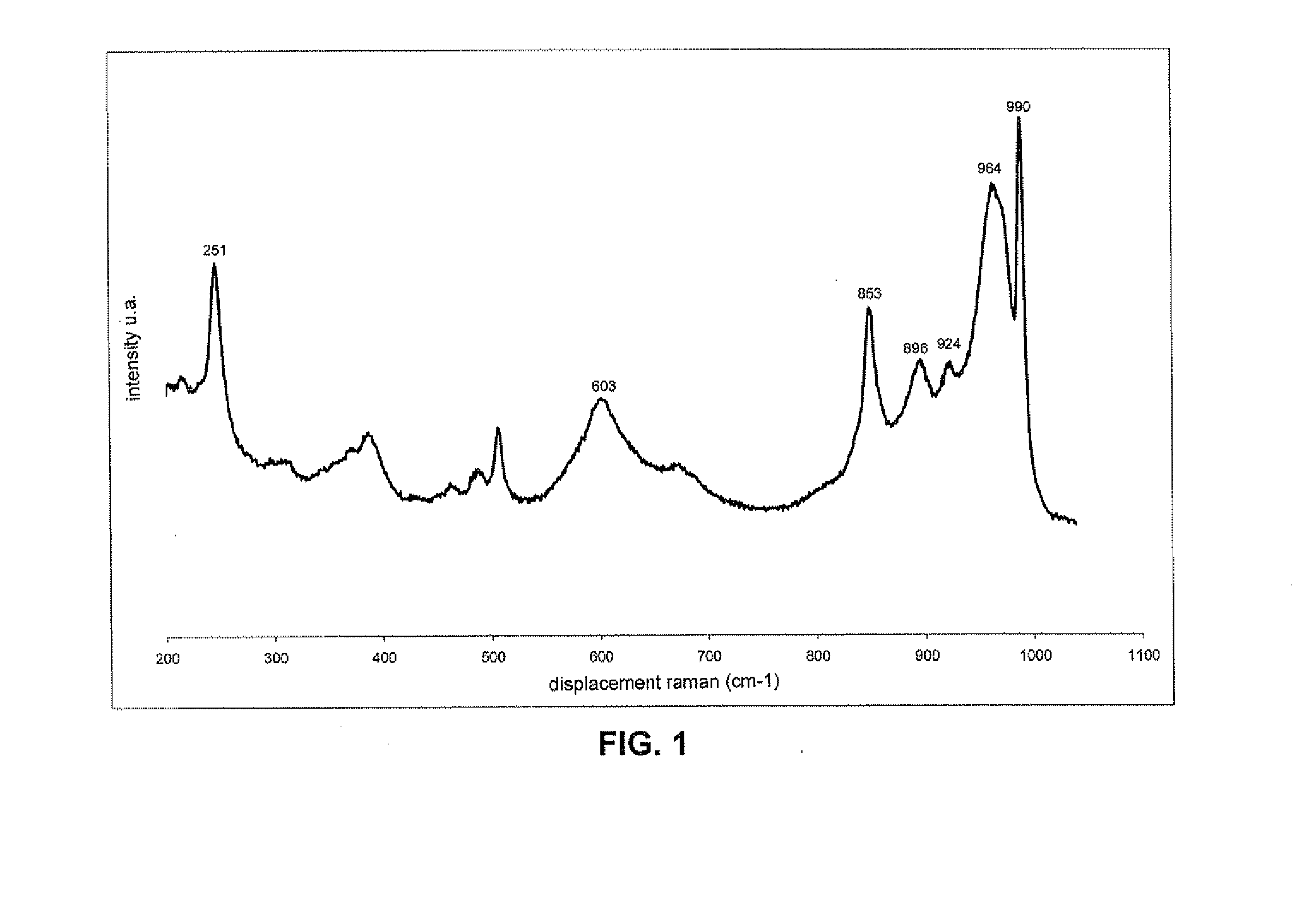 Method of preparing a catalyst usable in hydroconversion comprising at least one zeolite nu-86