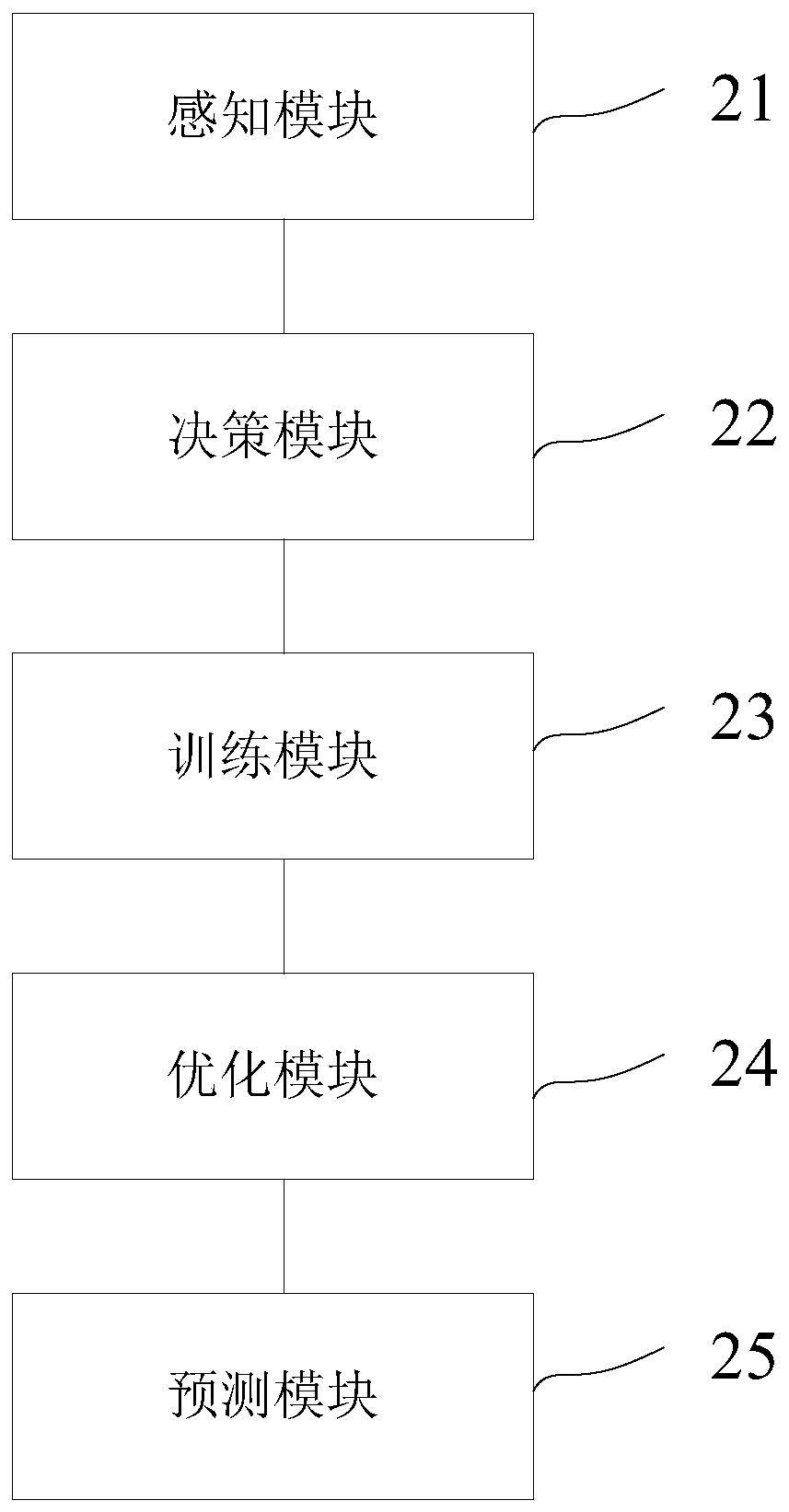 Reinforced learning knowledge graph reasoning method and device based on graph convolutional neural network