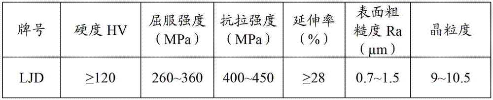 High-hardness steel belt for home appliances and manufacturing method