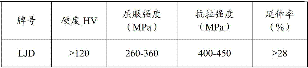 High-hardness steel belt for home appliances and manufacturing method