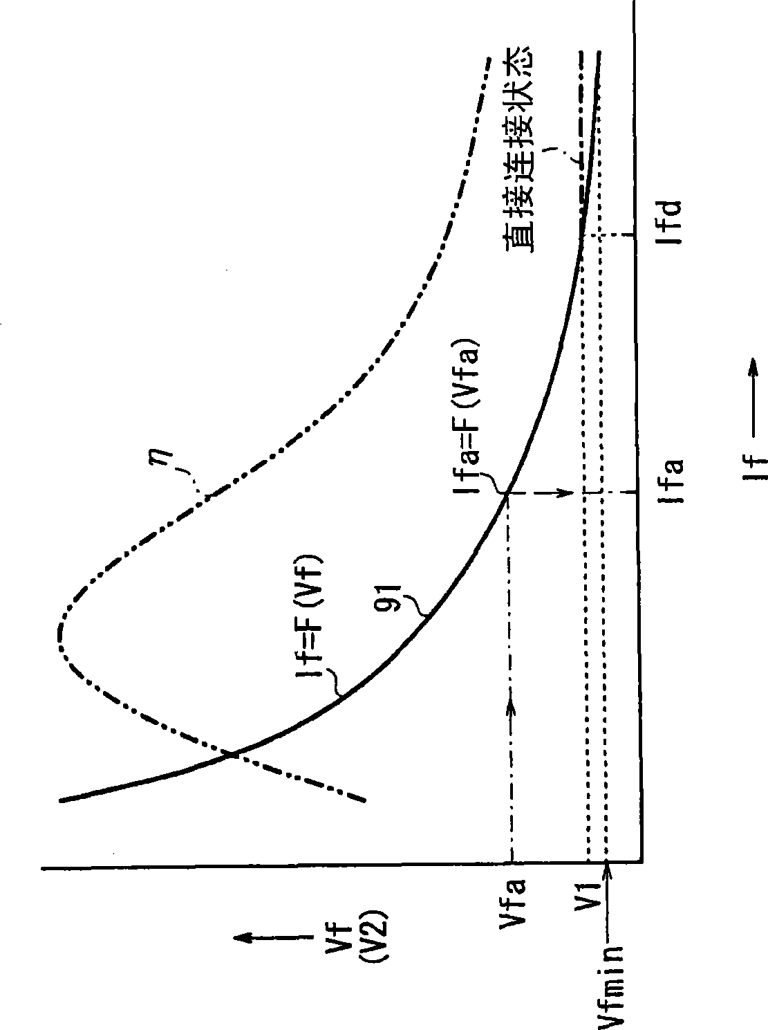 Method of driving DC/DC converter, and DC/DC converter