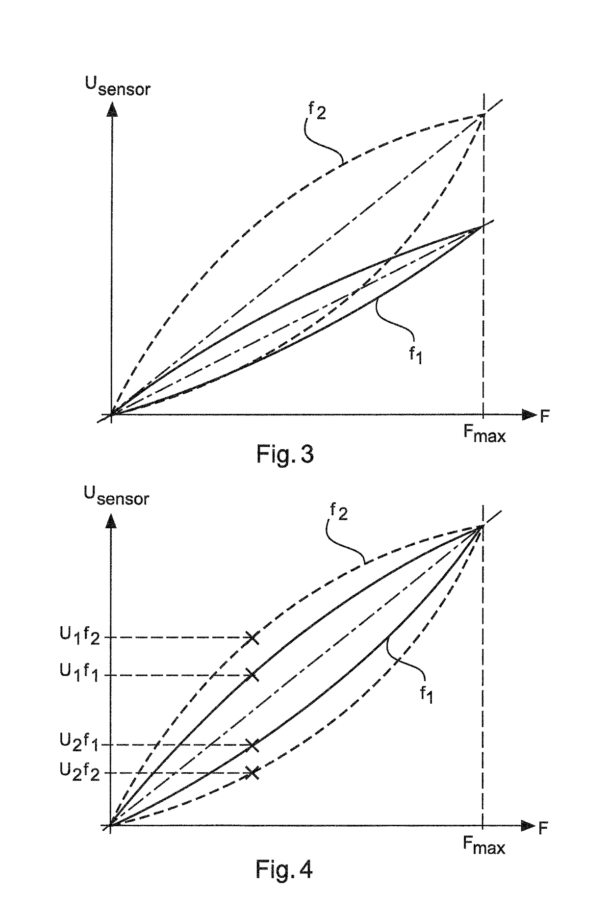 Hysteresis compensated force sensing device and method