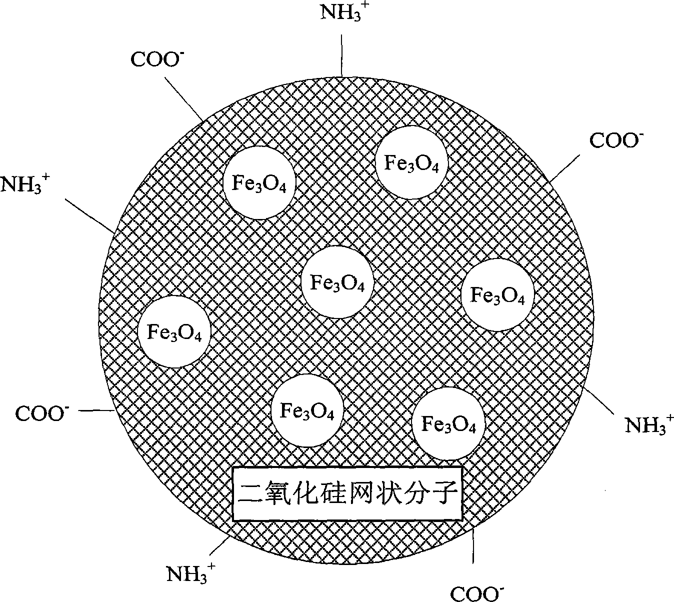 Micro-flow control chip and nucleic acid extracting and purifying method