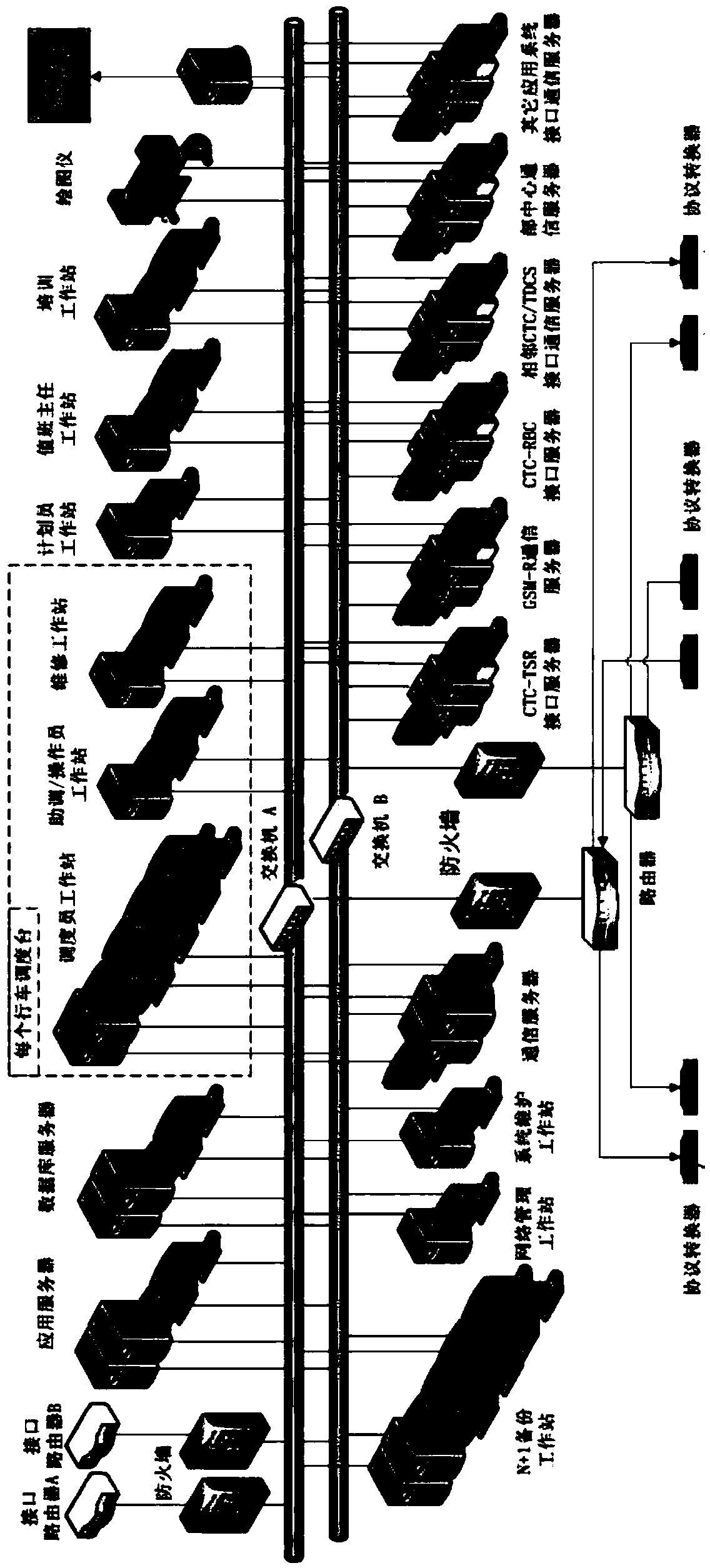 Dispatching centralized traffic control system, method and application servers of dispatching centralized traffic control system