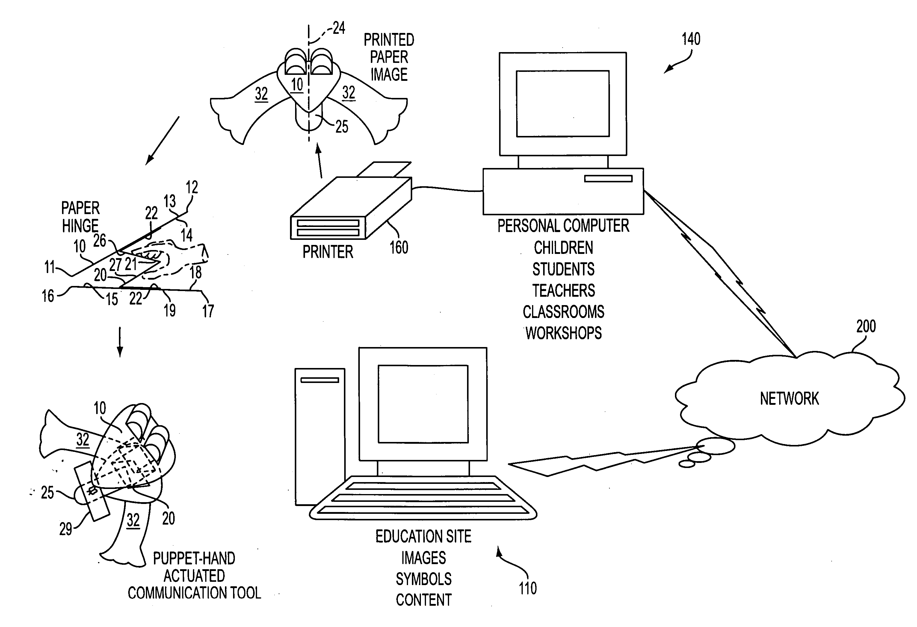 Puppetry based communication system, method and internet utility
