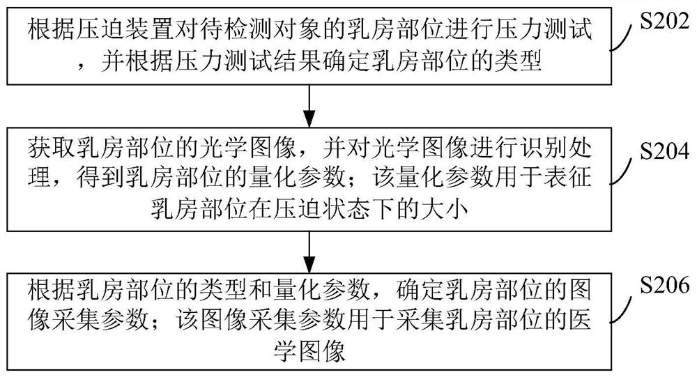 Image collection parameter acquisition method, device, equipment and system and storage medium