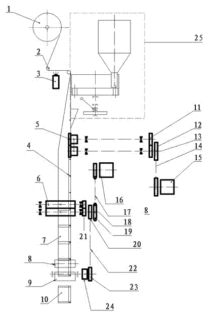 Continuous type stepping motor drive transverse longitudinal sealing roller packing machine and control method thereof