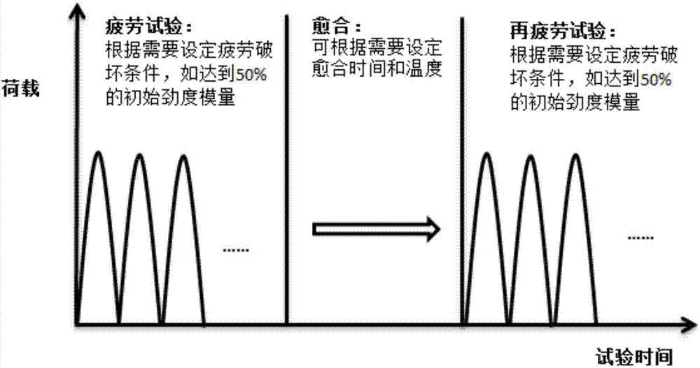 Asphalt mixture self-healing capability evaluating method