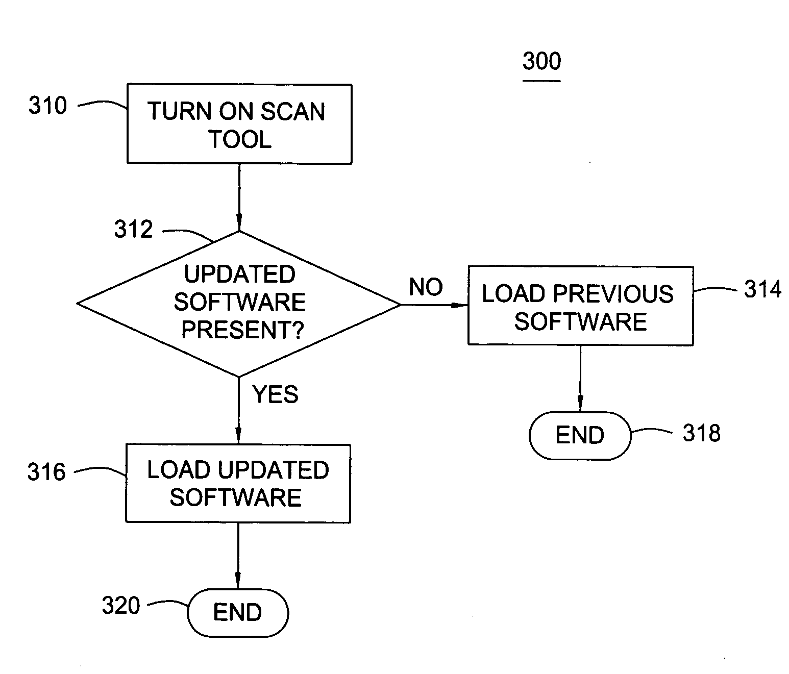 Method for having multiple software programs on a diagnostic tool