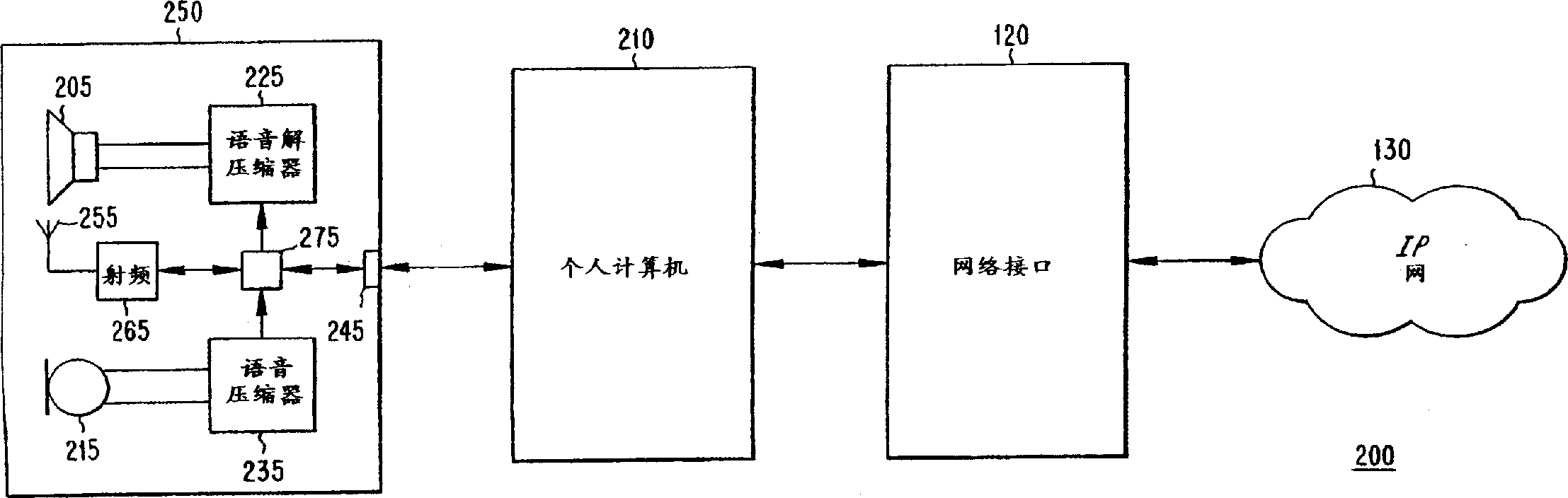 An enhanced radio telephone for use in internet telephony