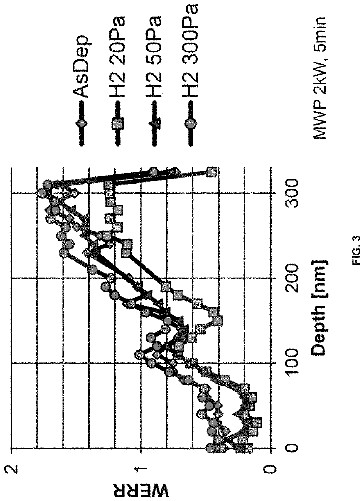 Method of forming an electronic structure using reforming gas, system for performing the method, and structure formed using the method