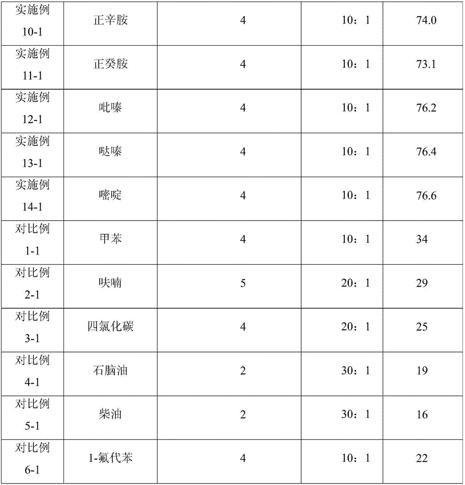 Plug removing and inhibiting method in viscous oil recovery and application of nitrogen containing organic compounds taken as plug removing and inhibiting agent in viscous oil recovery