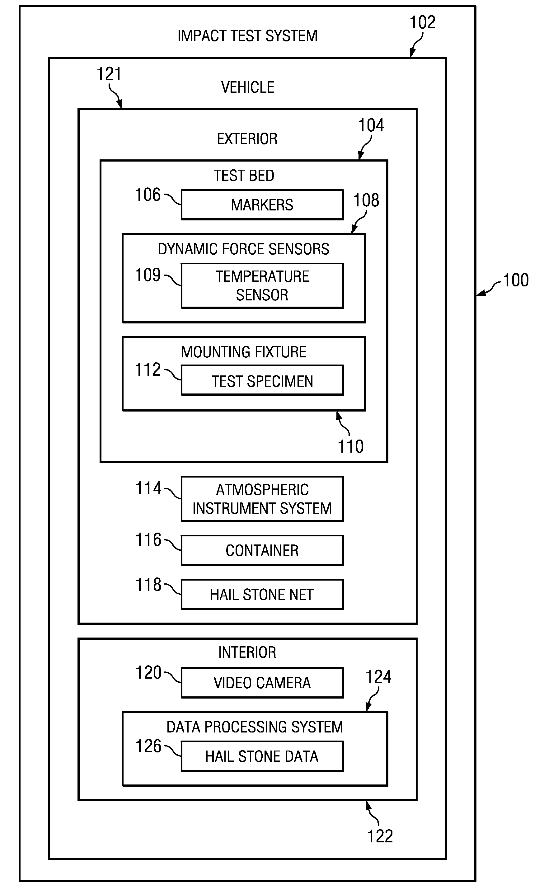 Test bed for in-situ studies