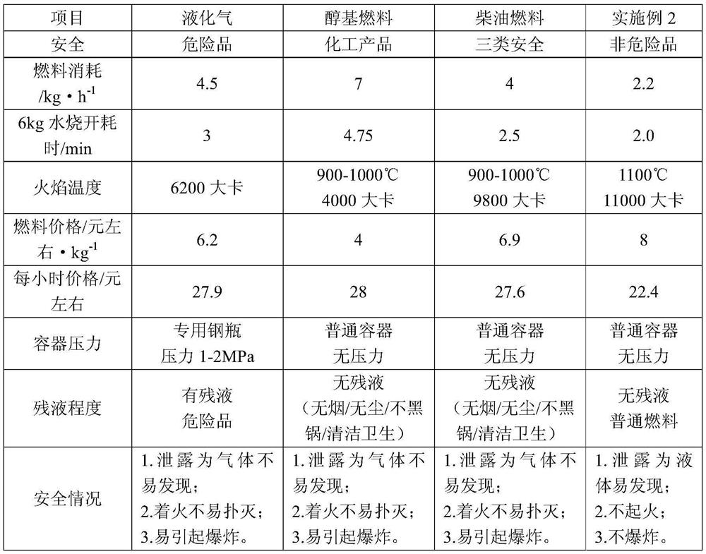 Energy-saving environment-friendly alcohol-free vegetable oil fuel and preparation method thereof