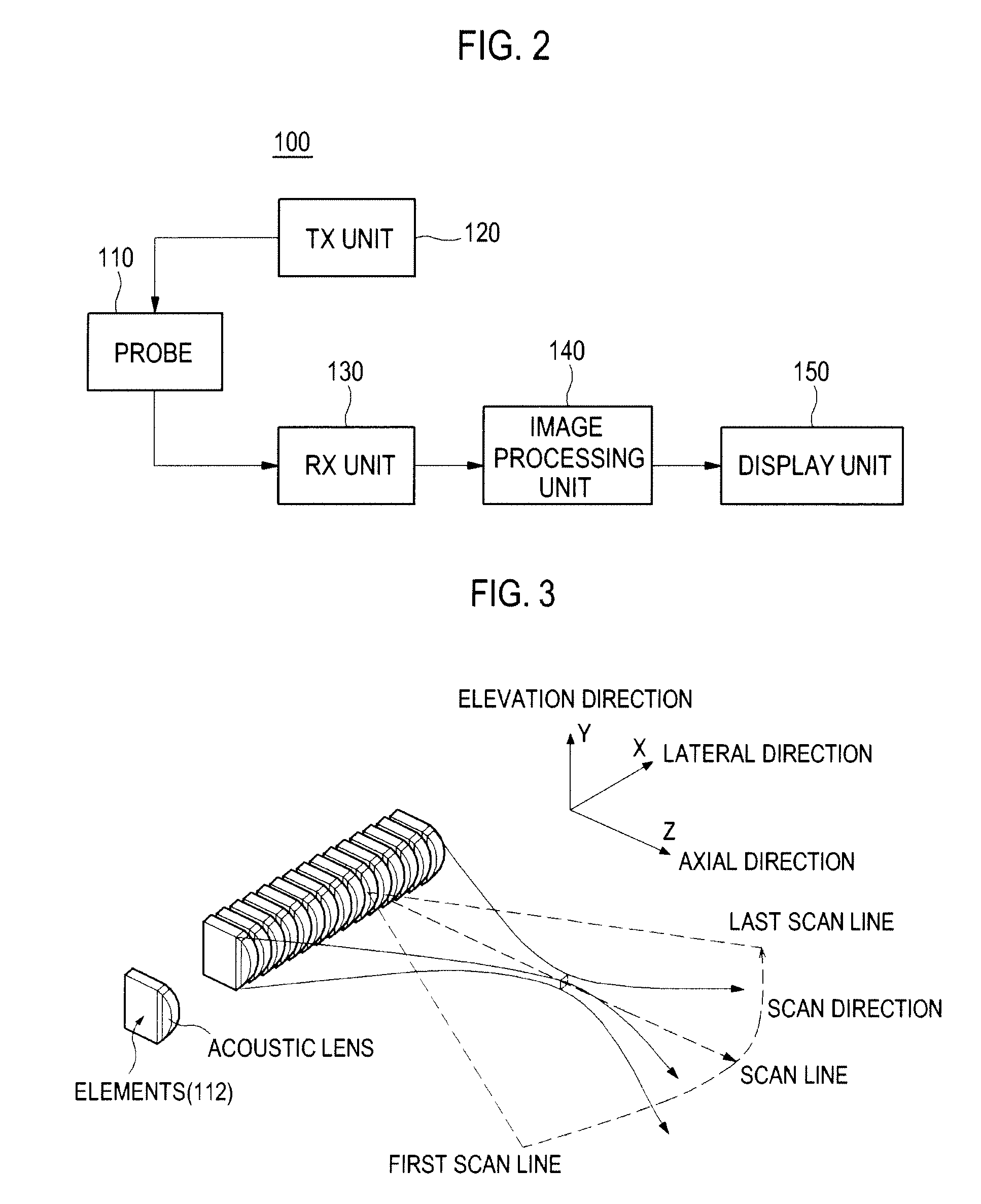 Transmit Apodization Using A Sinc Function In An Ultrasound System