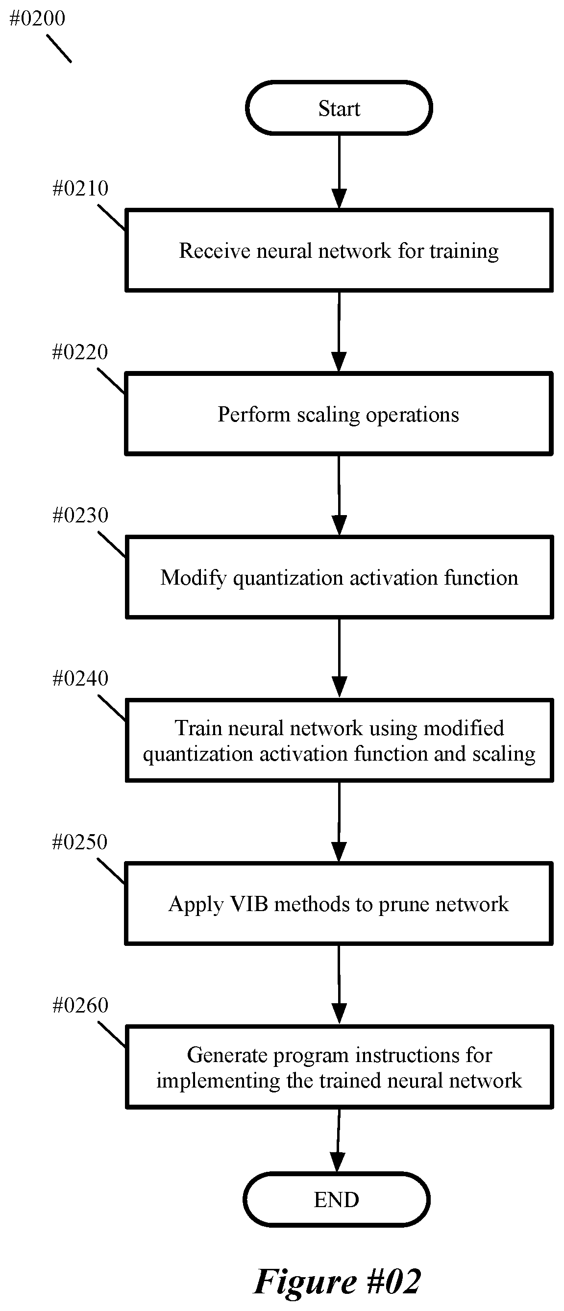 Quantizing neural networks using approximate quantization function