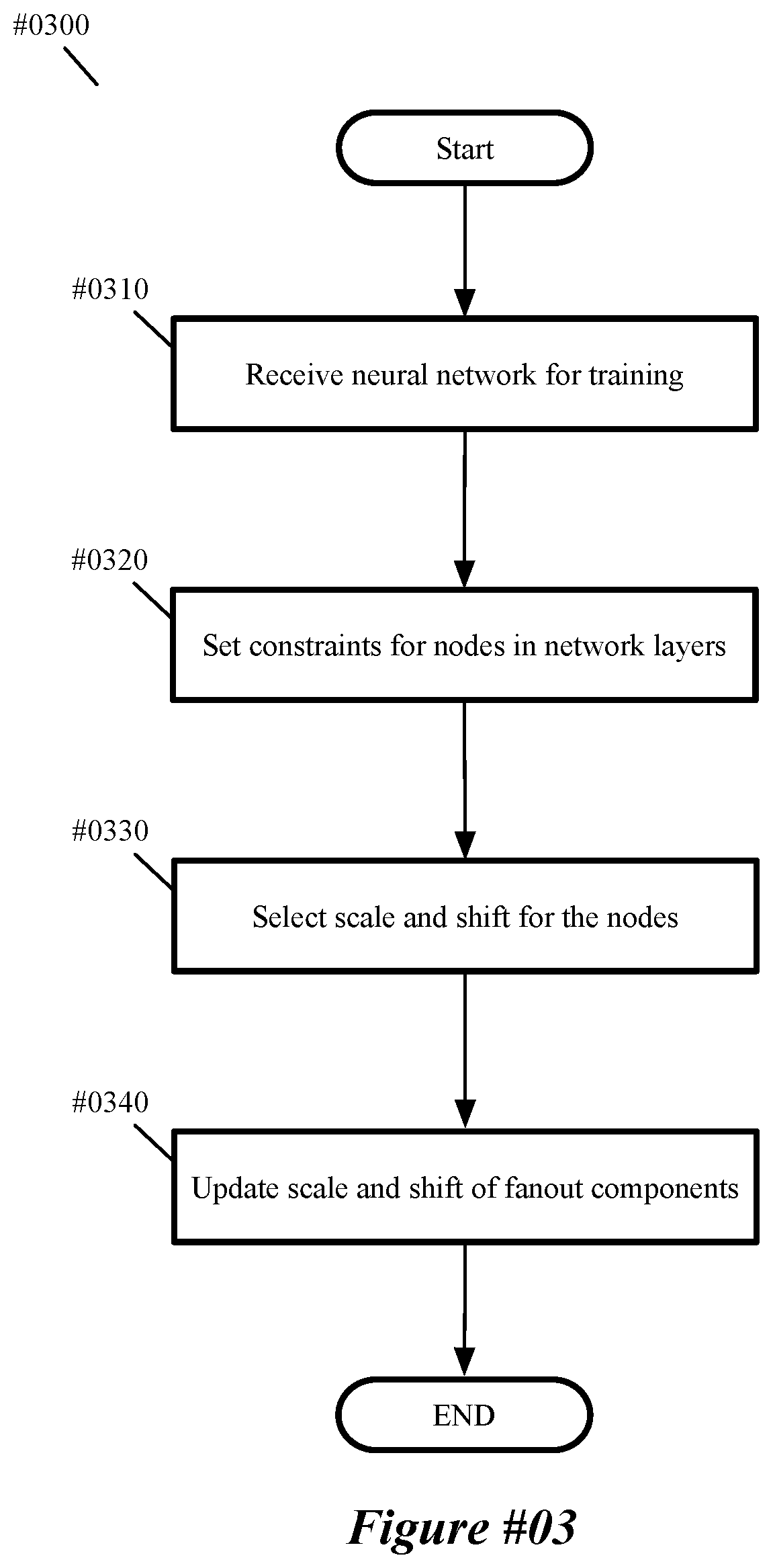 Quantizing neural networks using approximate quantization function