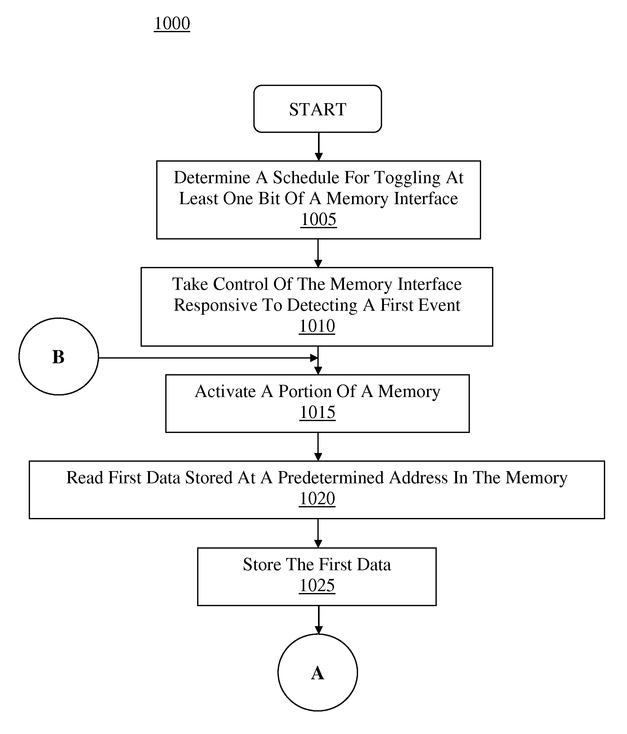 Method and system for reducing the effect of component recovery