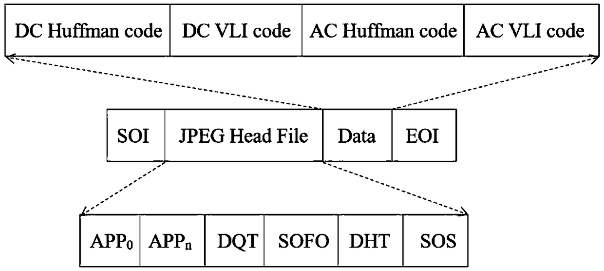 Color JPEG image format-compliant encryption and decryption method