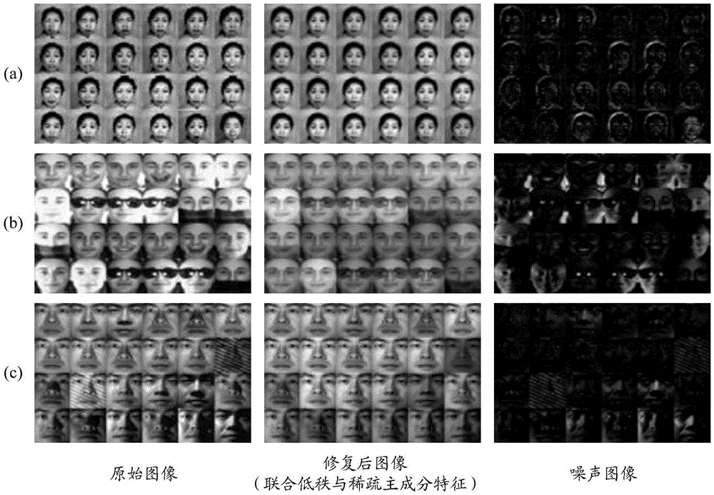 Robust human face image principal component feature extraction method and identification apparatus