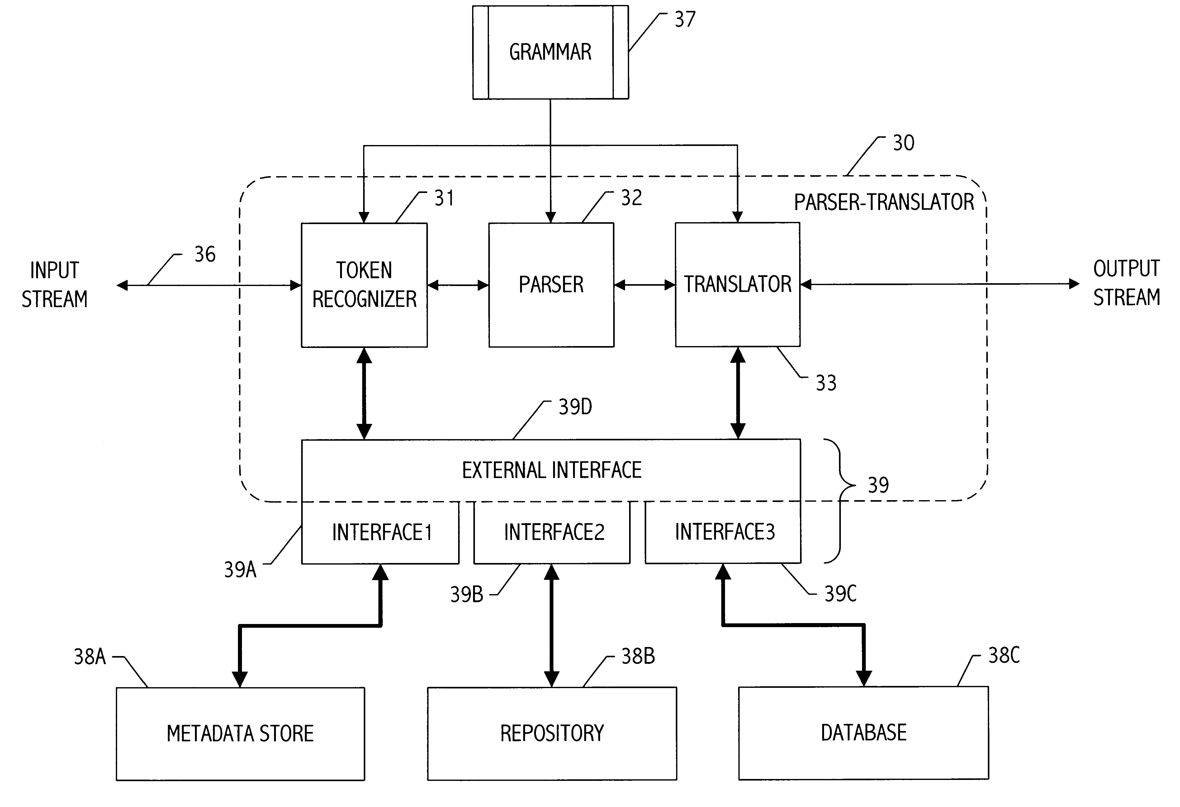 Parser translator system and method
