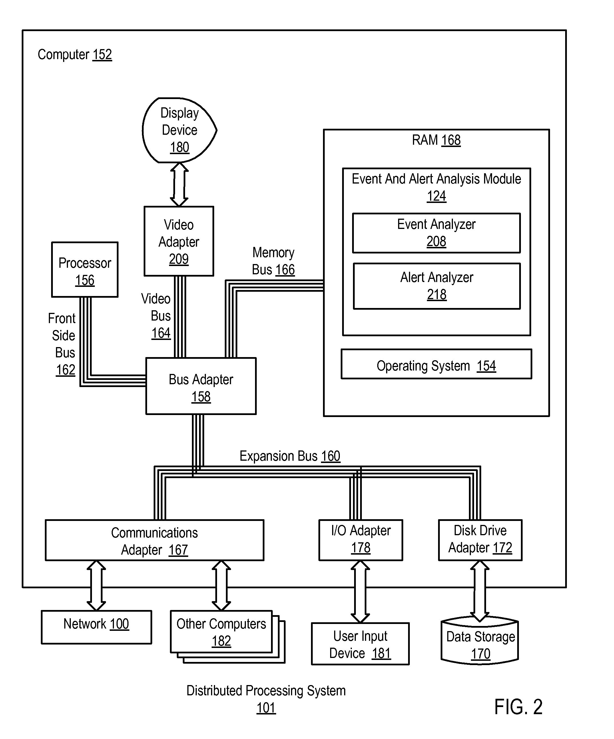 Dynamic Administration Of Event Pools For Relevant Event And Alert Analysis During Event Storms