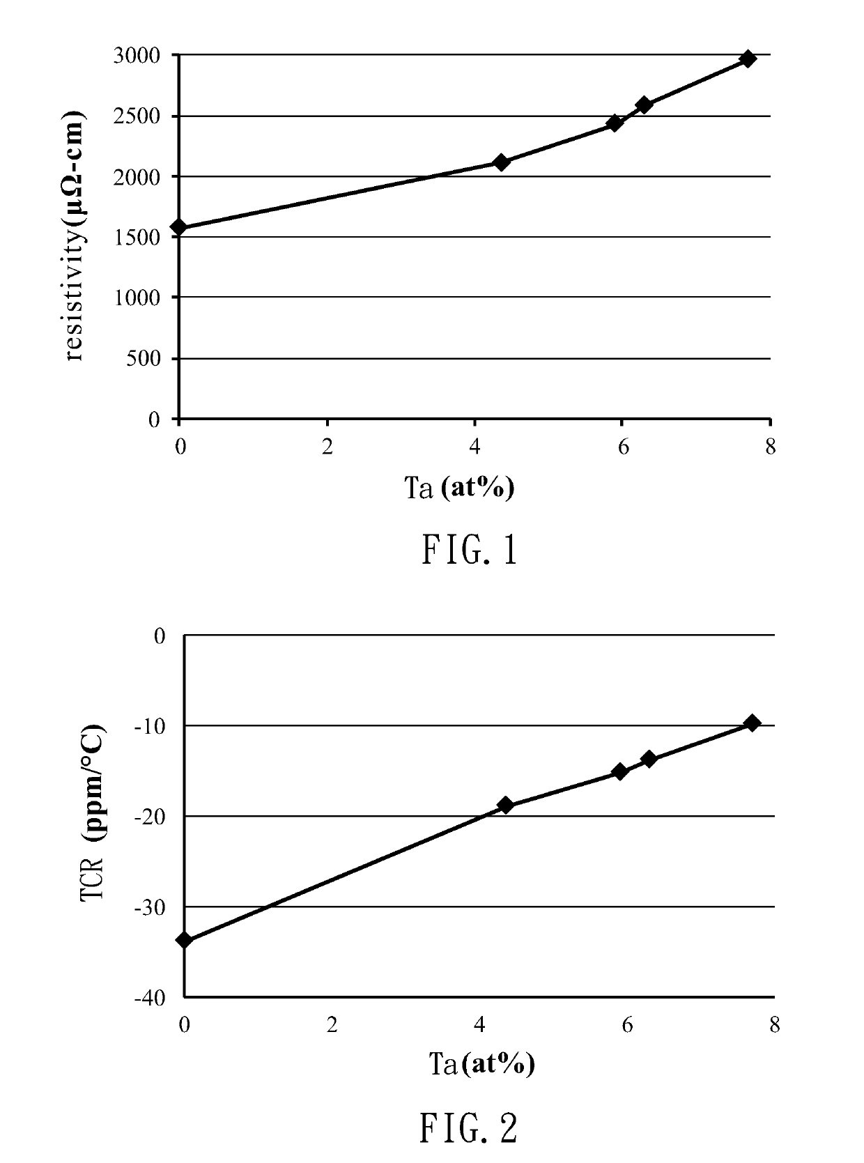 Thin film resistor