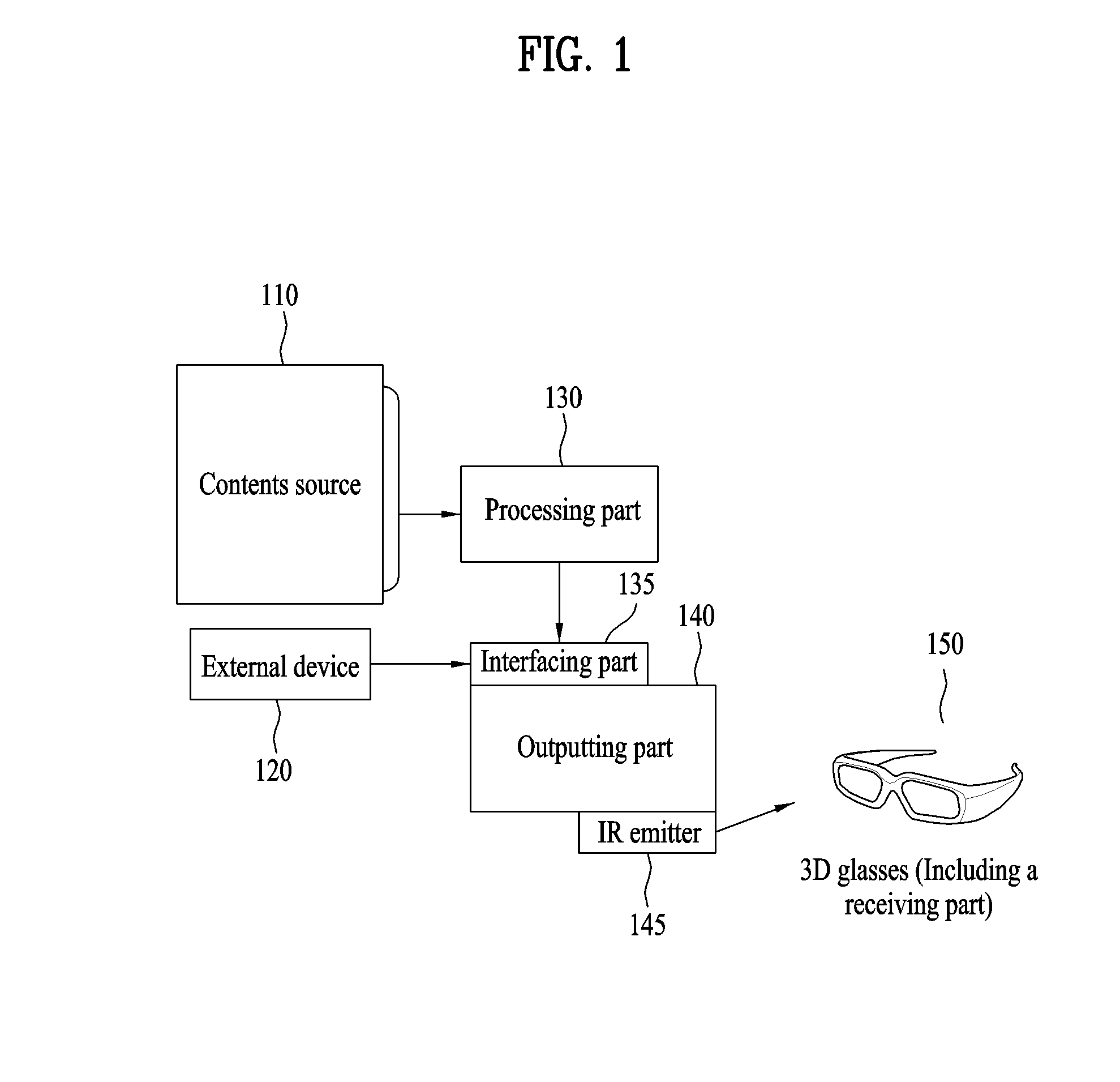 Method and apparatus for processing 3-dimensional broadcasting signal
