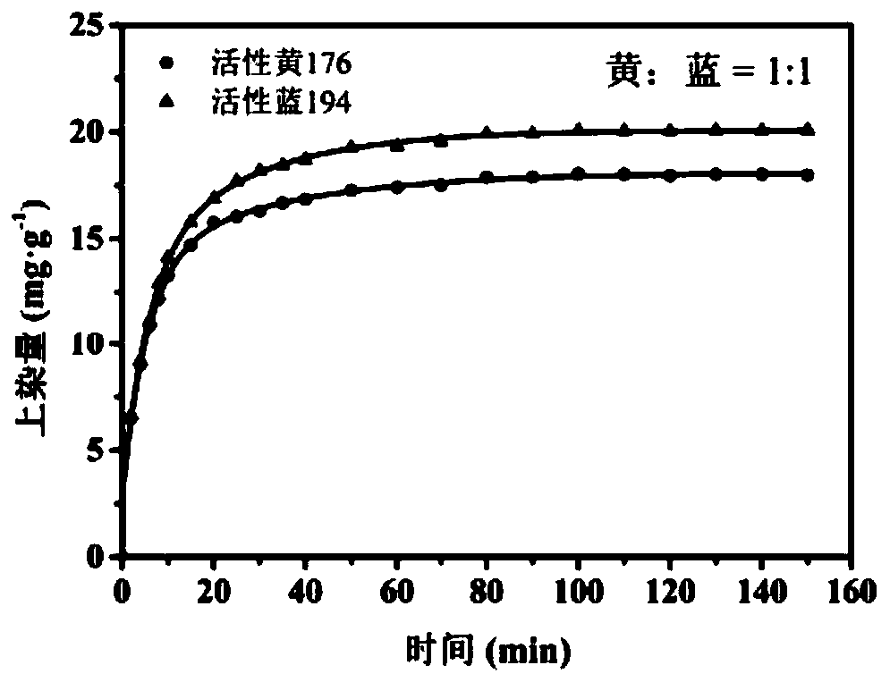 Method for evaluating compatibility of multi-component dyes