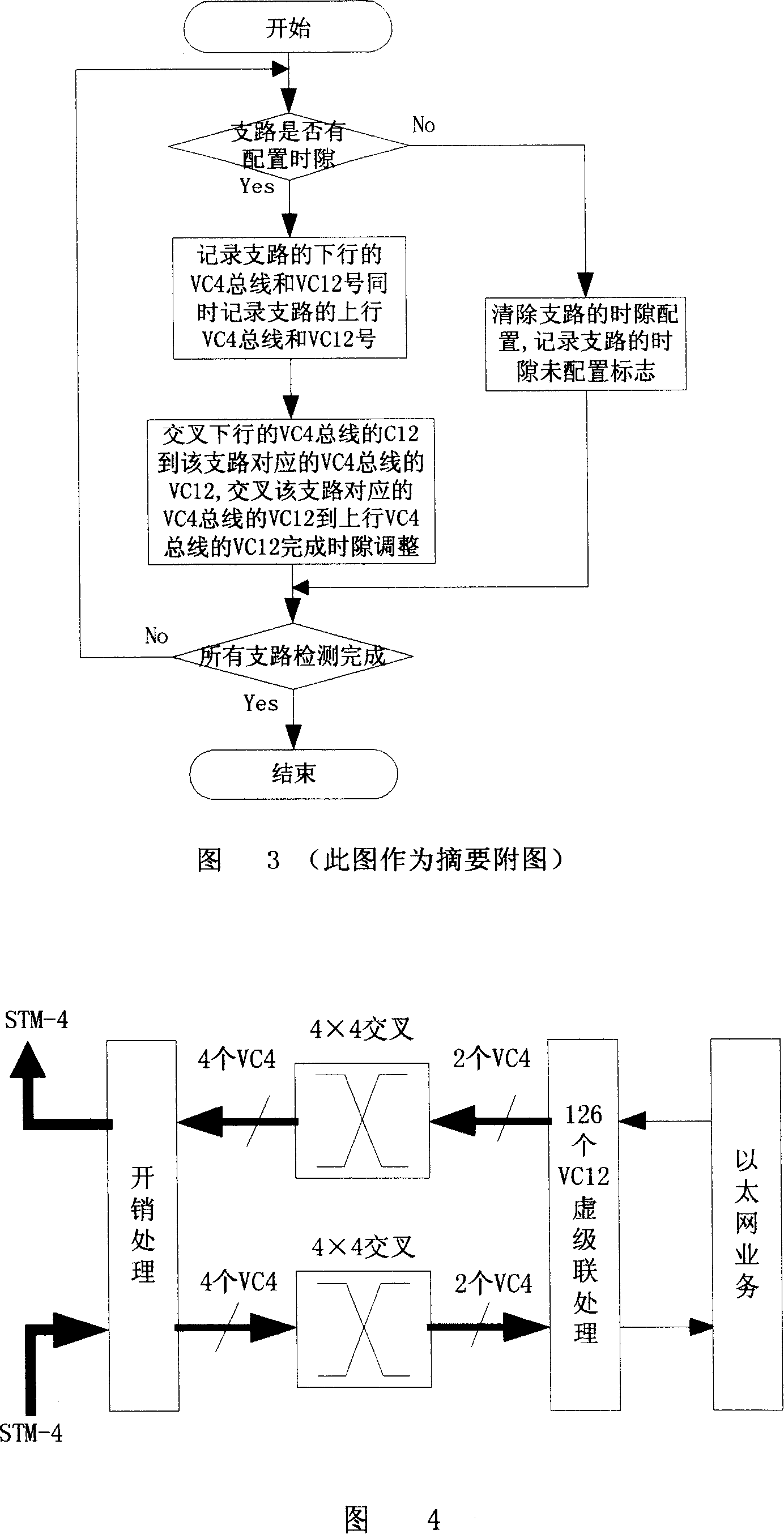 Virtual linkage combination time gap regulating method